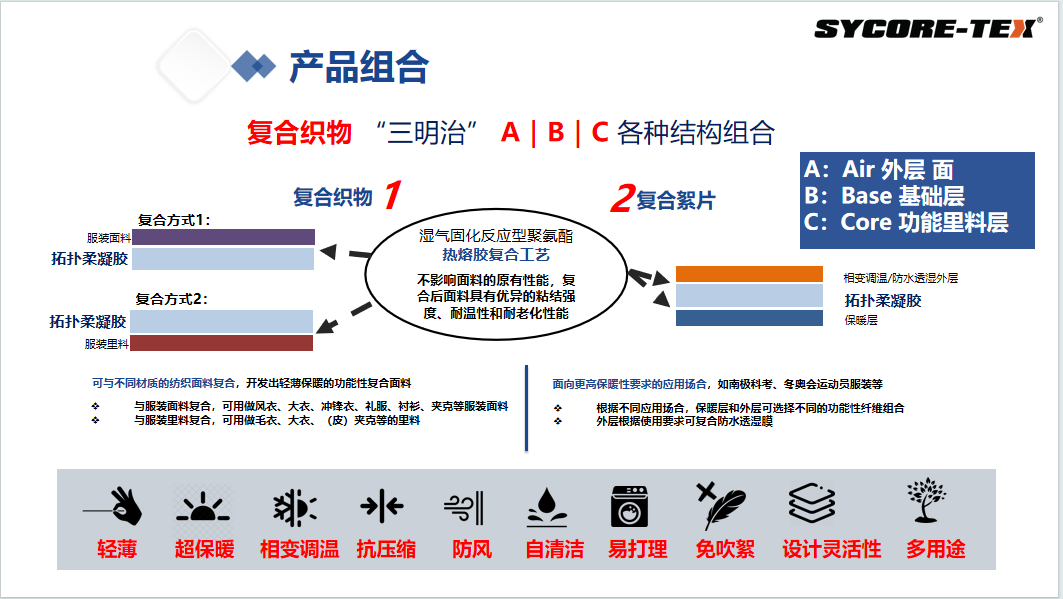 产品组合.png