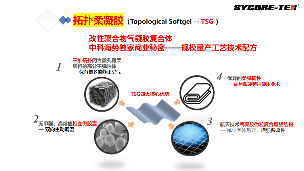 产品优势.png