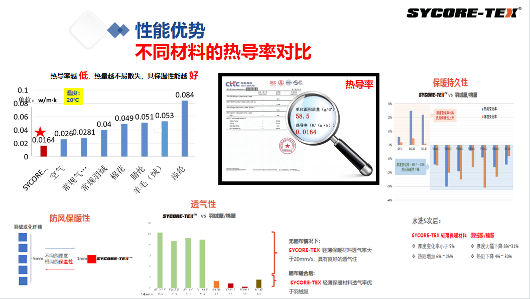 产品性能优势.png