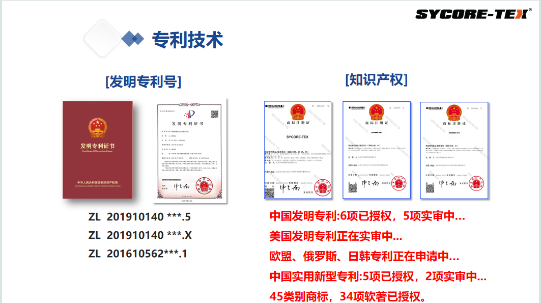 专利技术.png
